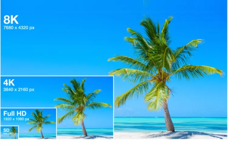 720p، 1080p و 4K دقیقاً یعنی چه؟